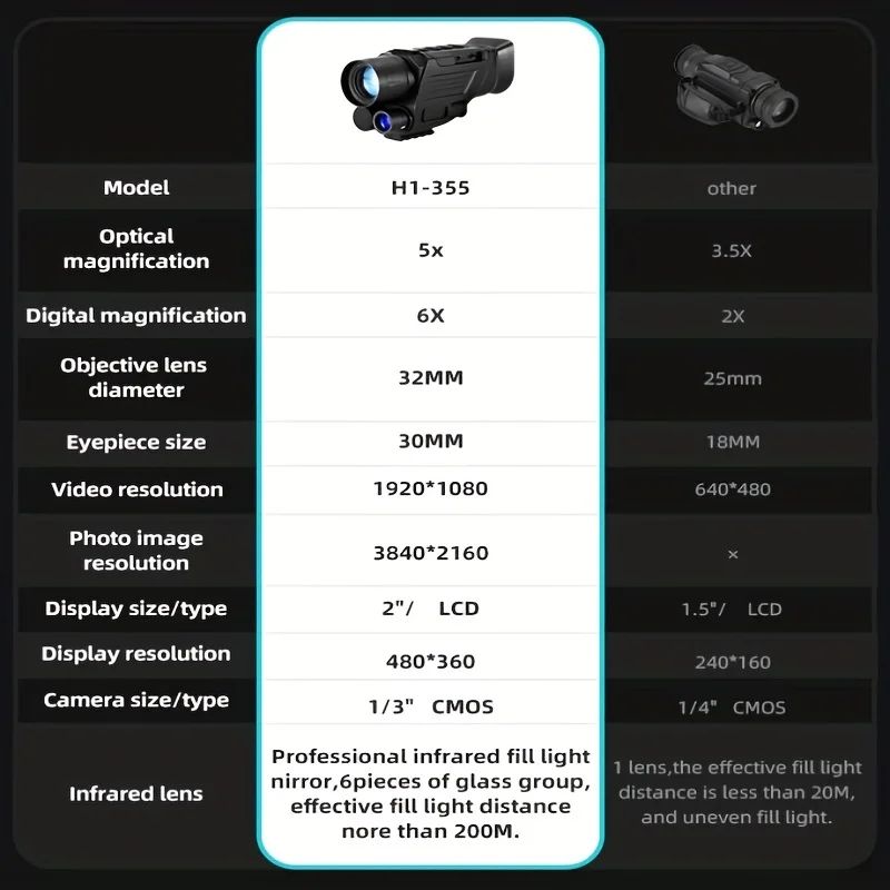 1080P HD Night Vision Waterproof Monocular 5x-30x Digital product detail 5