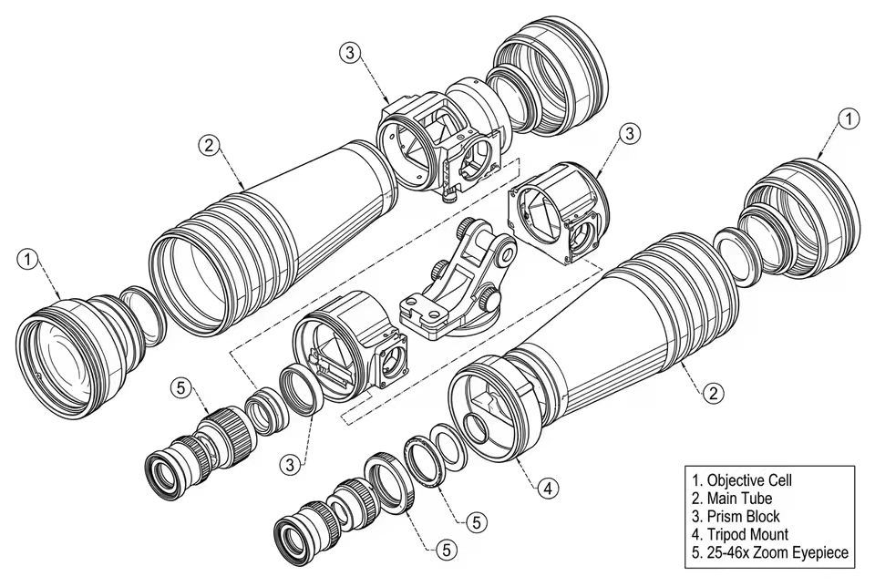 25x150 Three Separate Semi-Apochromatic Objective product detail 14