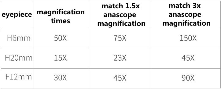 30070 Astronomical Telescope Professional Zoom HD 150X product detail 11