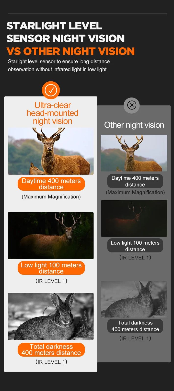 36MP 4K HD Head-Mounted Night Vision Monocular 1.4 product detail 6