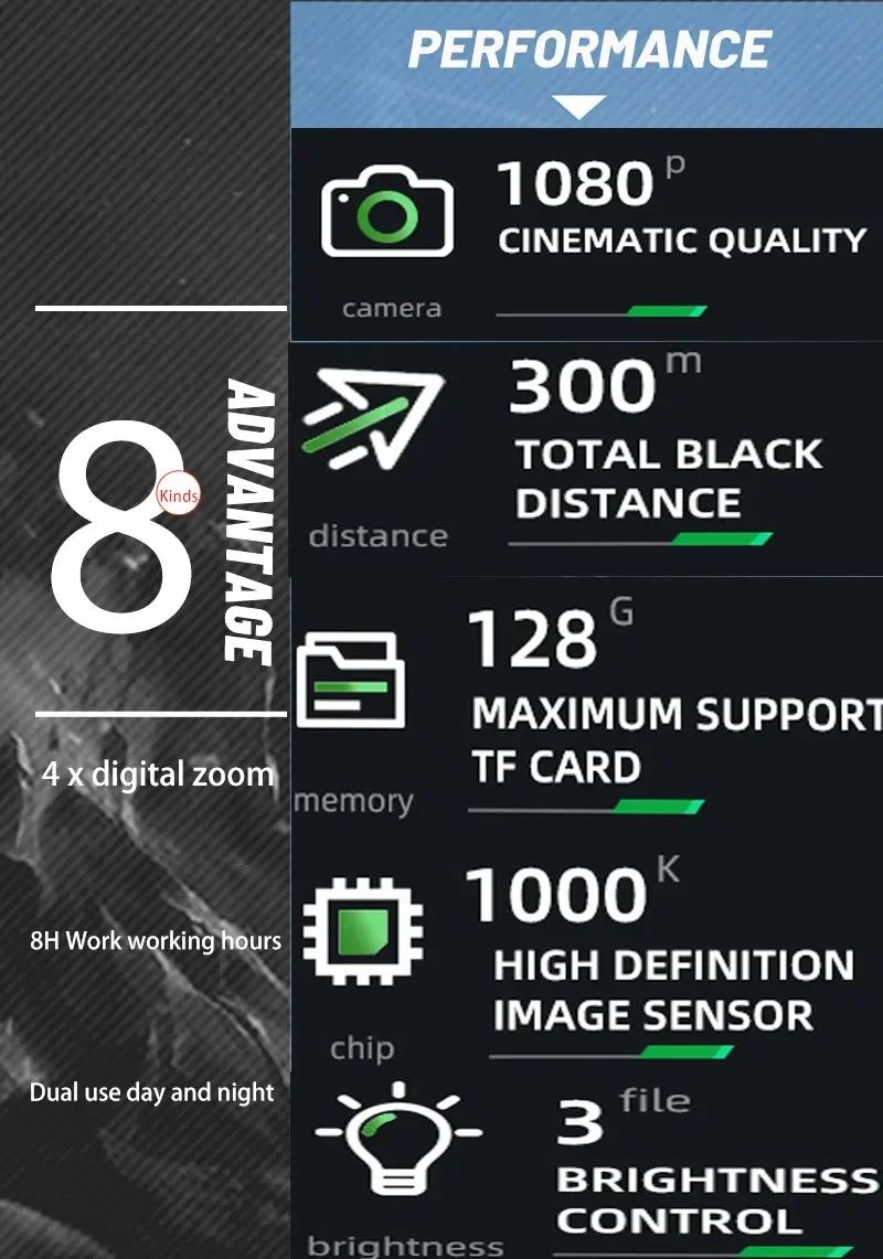 4X Zoom High Definition Night Vision Monocular Video product detail 2
