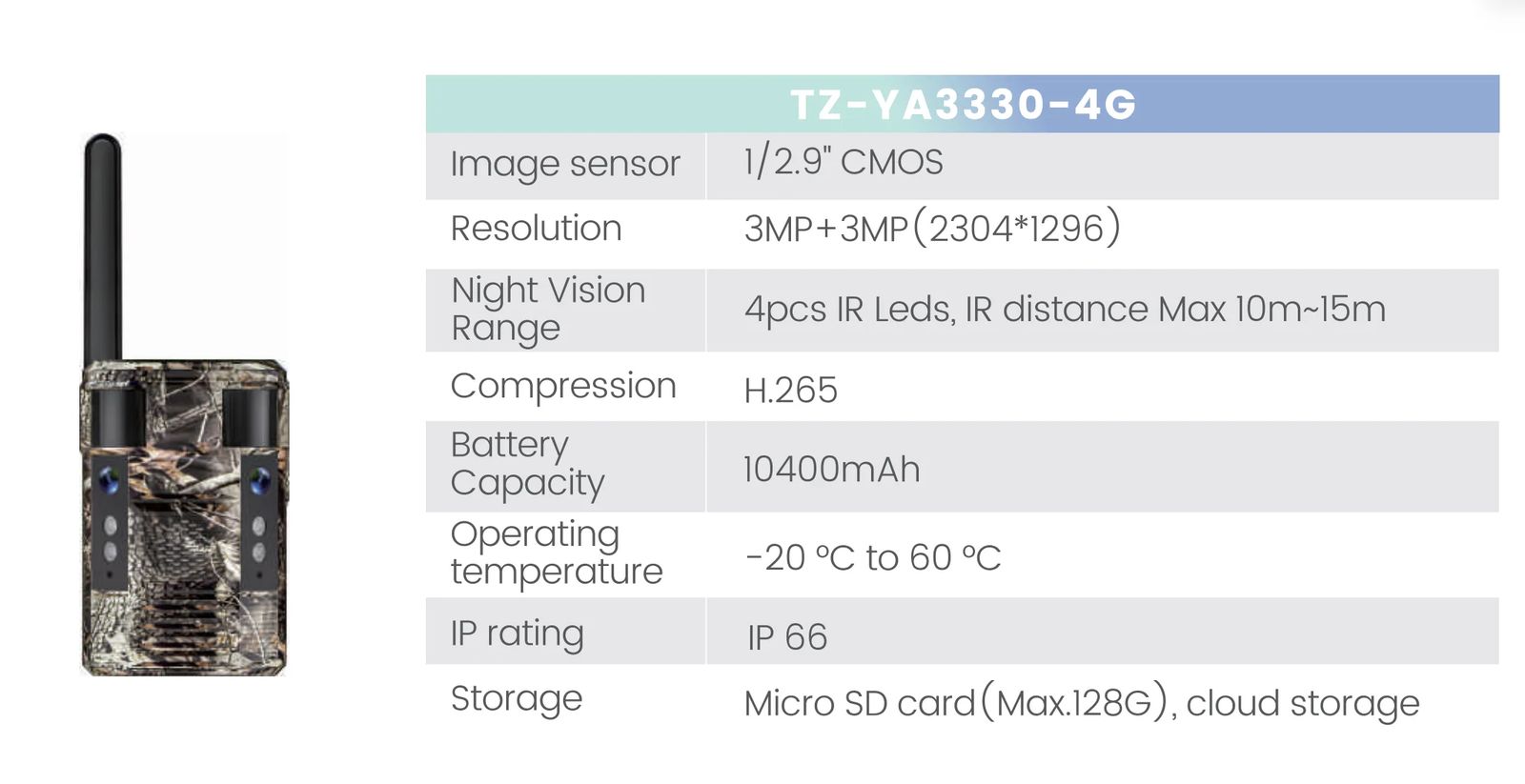 6MP 4G Wildlife Hunting Trail Camera Dual Lens MinMax Outdoors product detail image 2