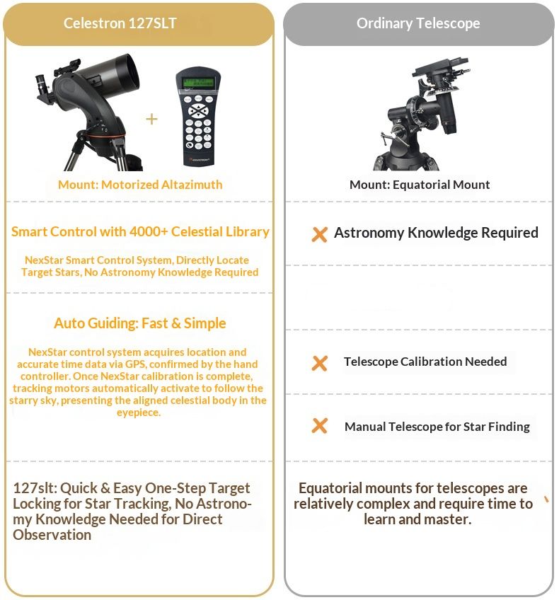 Auto-Focus 127SLT Schmidt Astronomical Telescope HD product detail 10