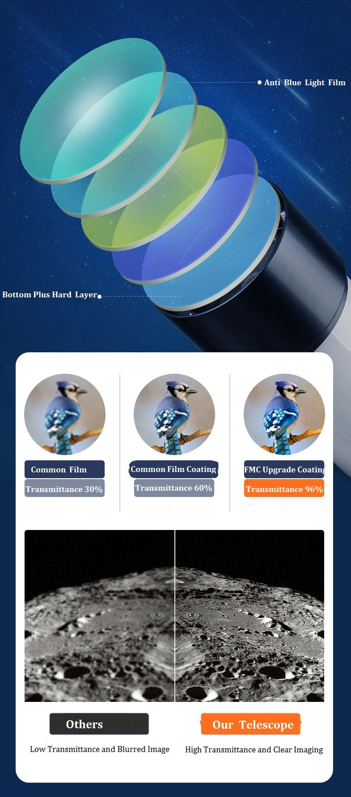 Automatic Star Searching Telescope for Children and Kids product detail 2