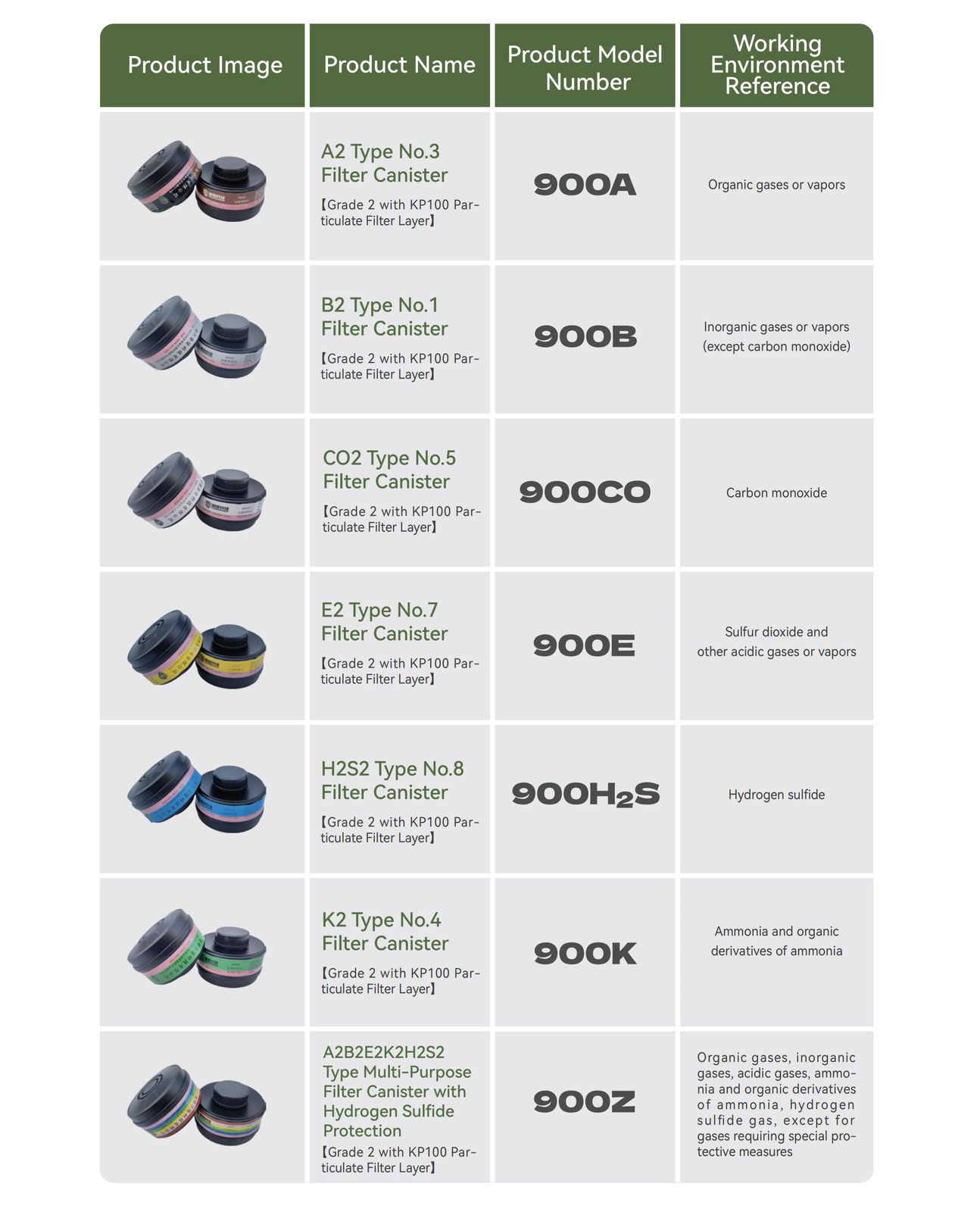 Full Face Silicone Gas Mask Dual RD40 Connection product detail 5