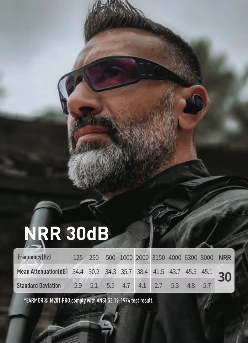 Hot Sale Certified NRR 30dB Bluetooth TWS Hearing product detail 4