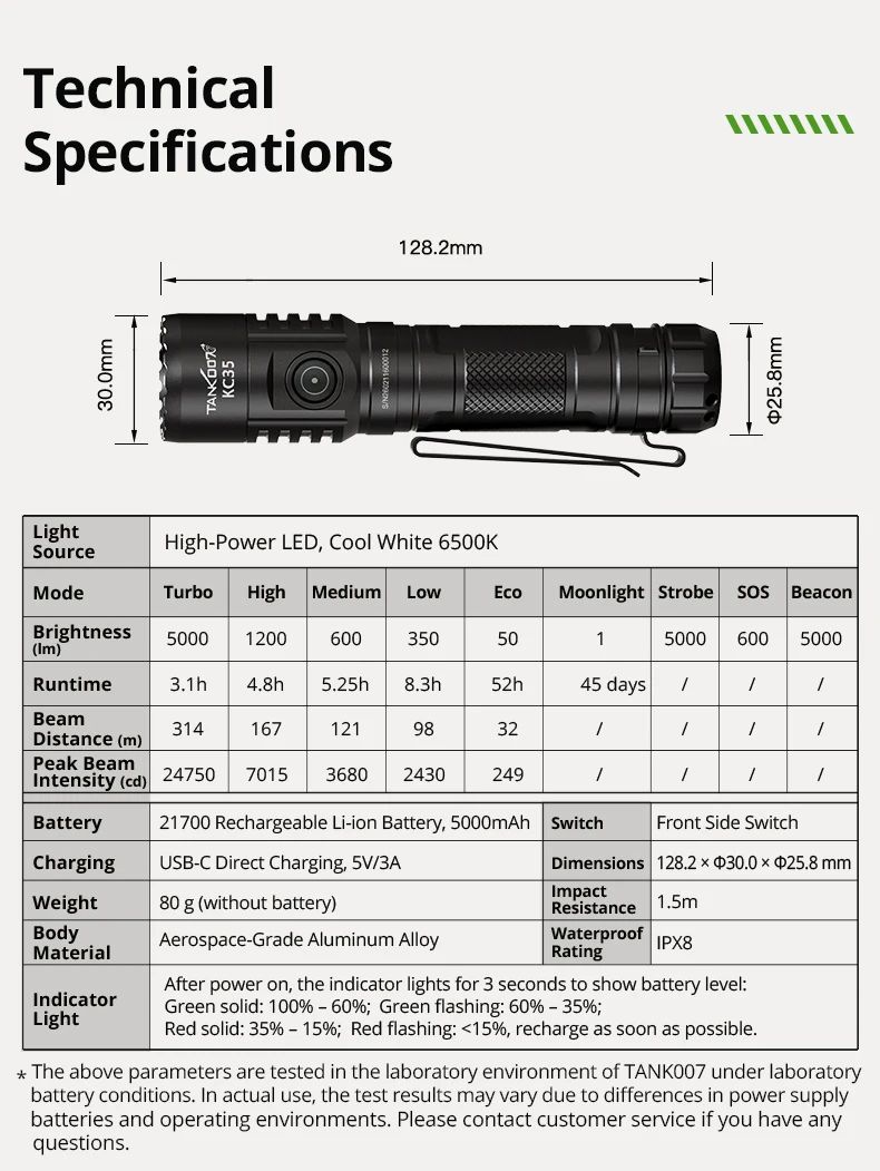 KC35 High Power Tactical Torch Light Rechargeable 5000lm product detail 12