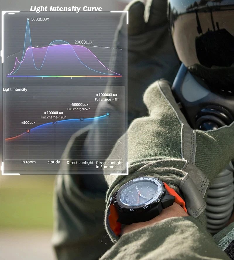 Men's Digital Watches Waterproof 50M Male Clock Sport product detail 6