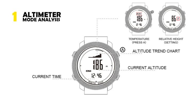 Men's Sport Watch 50M5Bar Running Swimming Sports product detail 2