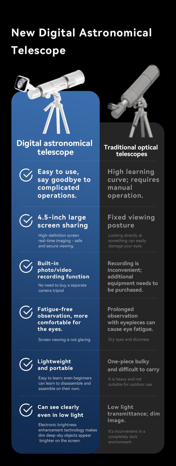 Professional 400mm Refracting Astronomical Telescope for product detail 5