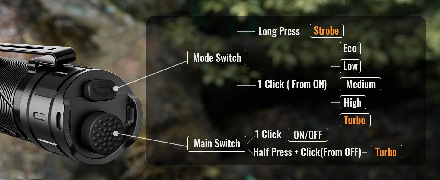 SK30 Tactical Rechargeable Flashlight with Dual Tail product detail 6