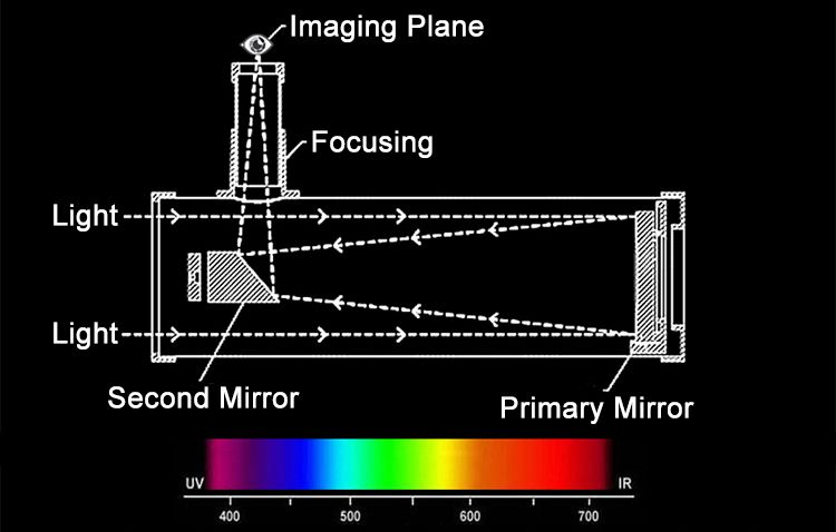 T11.1509 Achromatic Objective Lenses Elevator Optical product detail 2