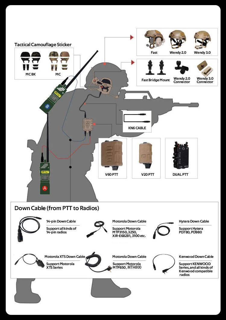 Tactical Amp Tactical New Digital Dual DPS Shooting product detail 5