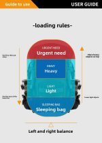 Tactical Bag Waterproof Backpack Outdoor Hiking Camping gallery 10