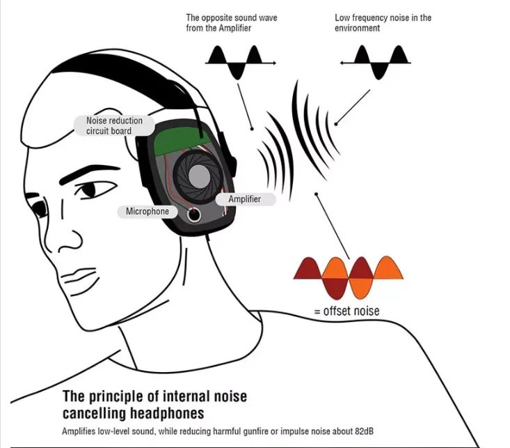 Tactical Electronic Earmuff Impact Sports Headset with ABS product detail 7
