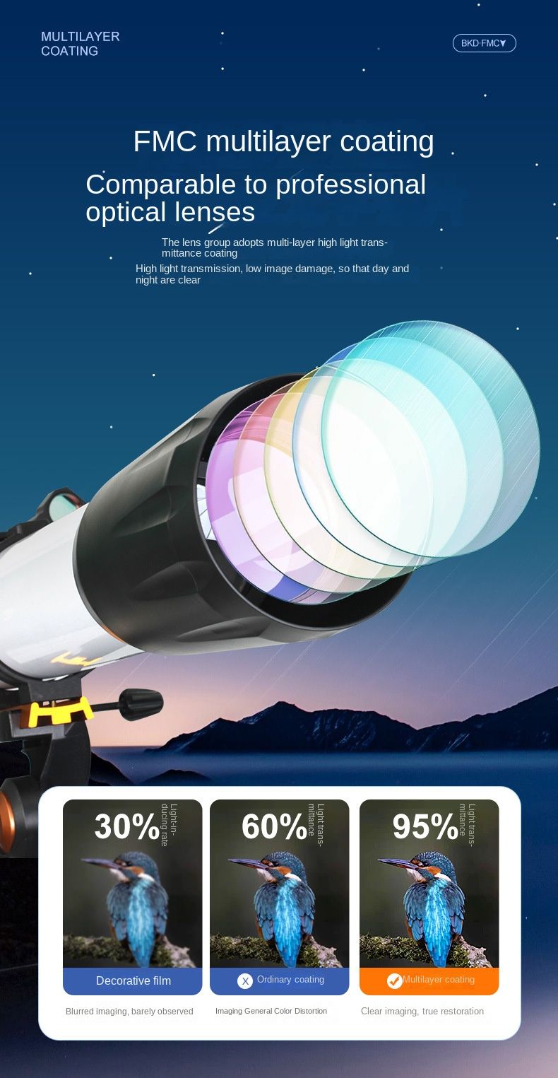 Ultra-Clear 80090 Large Aperture High-Definition Waterproof product detail 8