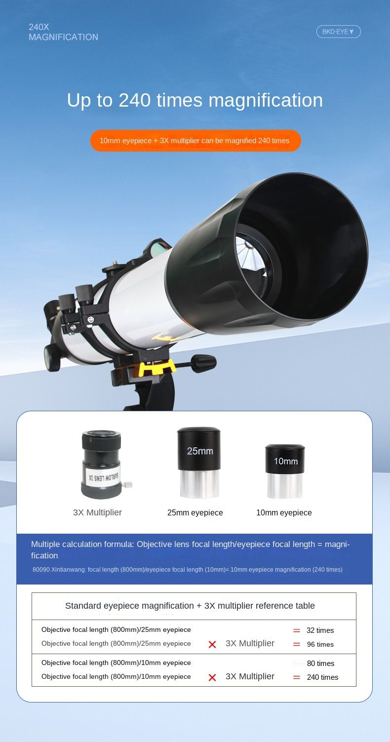 Ultra-Clear 80090 Large Aperture High-Definition Waterproof product detail 14