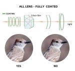 Waterproof BAK4 Angled Telescope 20-60x80 20-80x80 Spotting gallery 05