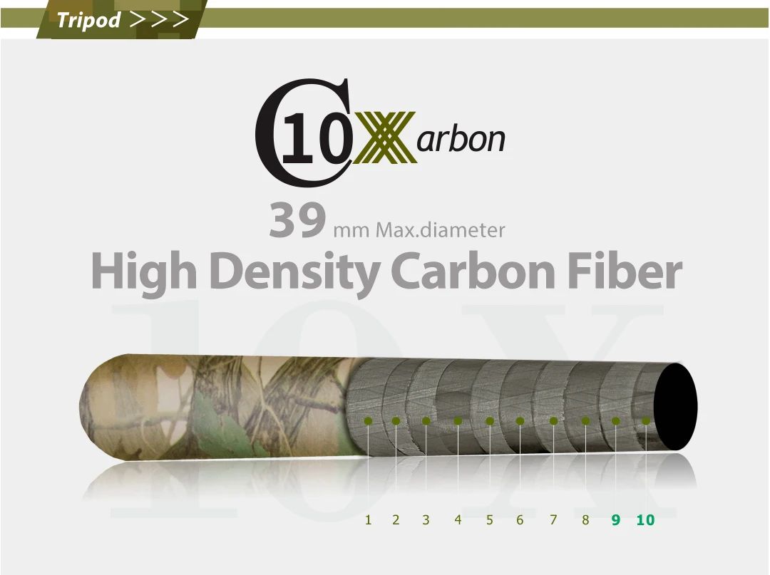 C86M Portable Camouflage Camera Tripod with Fuild Head product detail 1